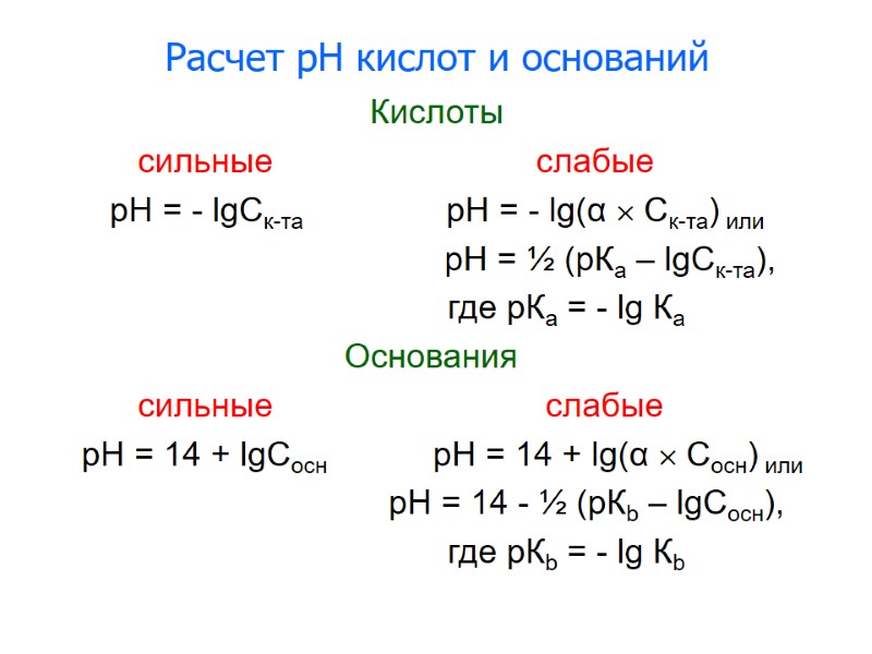 Расчет рН кислот и оснований Кислоты        